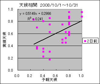 �V�󑊊ց@�Q���O