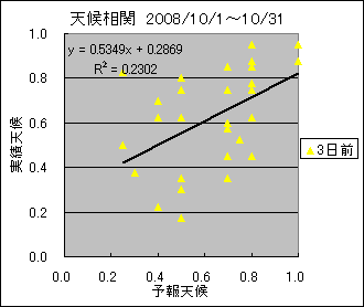 �V�󑊊ց@�R���O