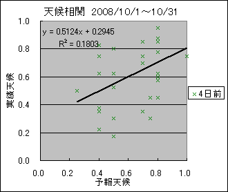 �V�󑊊ց@�S���O