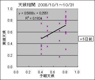 �V�󑊊ց@�T���O