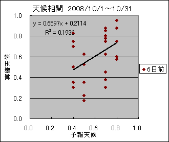 �V�󑊊ց@�U���O