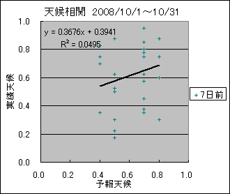 �V�󑊊ց@�V���O