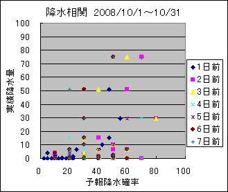 �~�����ց@All