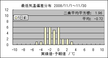 �Œ�C���΍��@�T���O