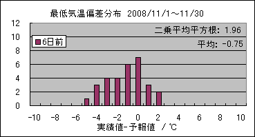 �Œ�C���΍��@�U���O