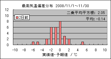�ō��C���΍��@�Q���O