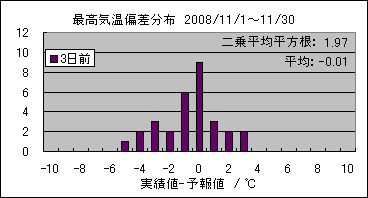 �ō��C���΍��@�R���O