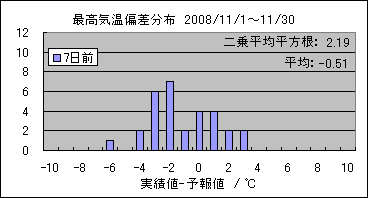 �ō��C���΍��@�V���O