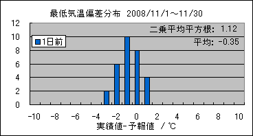 �Œ�C���΍��@�O��