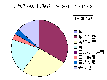 �V�C�\��o�����v�@�S���O