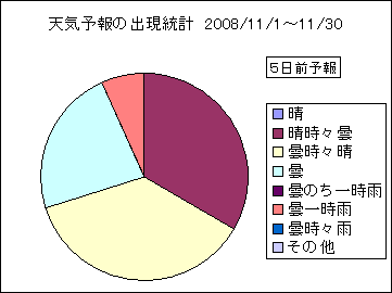 �V�C�\��o�����v�@�T���O