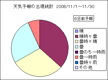 �V�C�\��o�����v�@�U���O