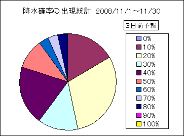 �~���m���o�����v�@�R���O