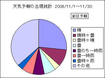 �V�C�\��o�����v�@�O��