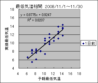 �Œ�C�����ց@�O��