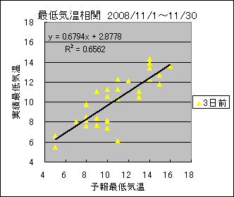 �Œ�C�����ց@�R���O