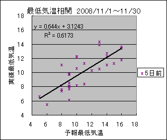 �Œ�C�����ց@�T���O