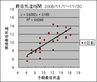 �Œ�C�����ց@�U���O