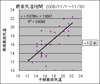 �ō��C�����ց@�T���O