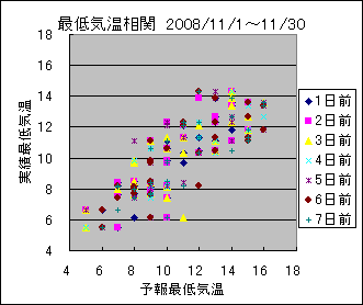 �Œ�C�����ց@All