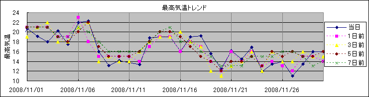 �ō��C���g�����h