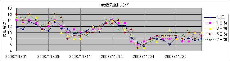 �Œ�C���g�����h