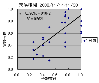 �V�󑊊ց@�O��