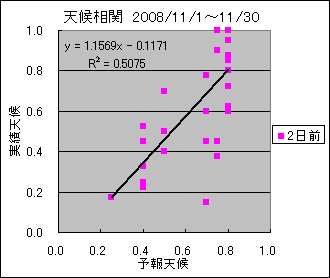 �V�󑊊ց@�Q���O