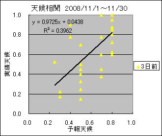 �V�󑊊ց@�R���O