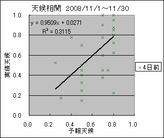 �V�󑊊ց@�S���O