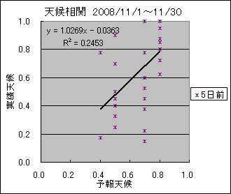 �V�󑊊ց@�T���O