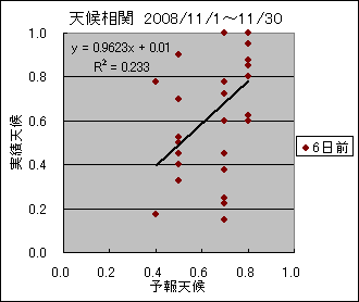 �V�󑊊ց@�U���O