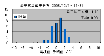 �ō��C���΍��@�O��