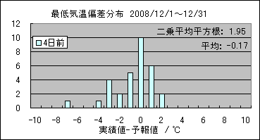 �Œ�C���΍��@�S���O