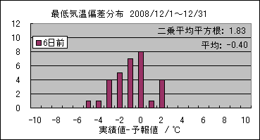 �Œ�C���΍��@�U���O