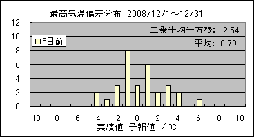 �ō��C���΍��@�T���O