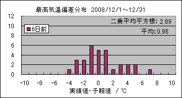 �ō��C���΍��@�U���O