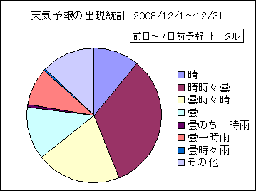 �V�C�\��o�����v�@����