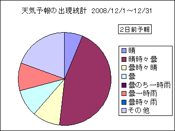 �V�C�\��o�����v�@�Q���O