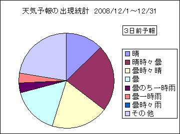 �V�C�\��o�����v�@�R���O