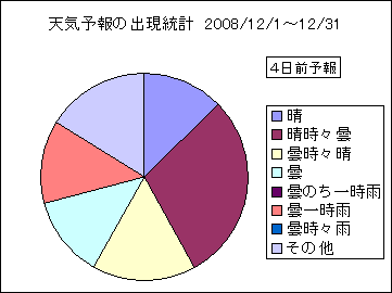 �V�C�\��o�����v�@�S���O