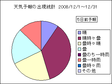 �V�C�\��o�����v�@�T���O