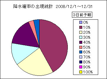 �~���m���o�����v�@�R���O