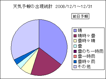 �V�C�\��o�����v�@�O��