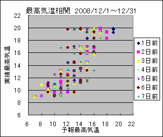 �ō��C�����ց@All