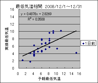 �Œ�C�����ց@�O��