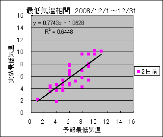 �Œ�C�����ց@�Q���O