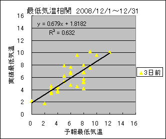 �Œ�C�����ց@�R���O