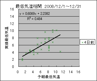 �Œ�C�����ց@�S���O