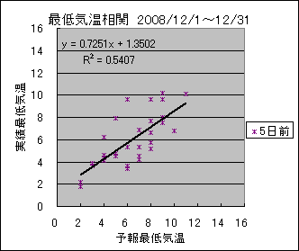 �Œ�C�����ց@�T���O